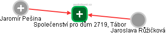 Společenství pro dům 2719, Tábor - obrázek vizuálního zobrazení vztahů obchodního rejstříku