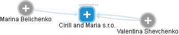 Cirill and Maria s.r.o. - obrázek vizuálního zobrazení vztahů obchodního rejstříku