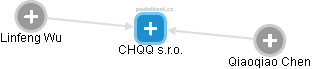 CHQQ s.r.o. - obrázek vizuálního zobrazení vztahů obchodního rejstříku