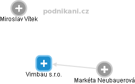 Vimbau s.r.o. - obrázek vizuálního zobrazení vztahů obchodního rejstříku