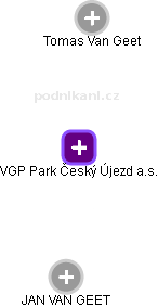 VGP Park Český Újezd a.s. - obrázek vizuálního zobrazení vztahů obchodního rejstříku
