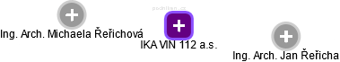 IKA VIN 112 a.s. - obrázek vizuálního zobrazení vztahů obchodního rejstříku