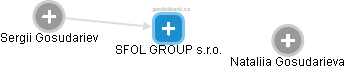 SFOL GROUP s.r.o. - obrázek vizuálního zobrazení vztahů obchodního rejstříku