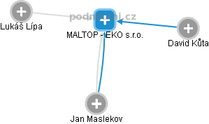 MALTOP - EKO s.r.o. - obrázek vizuálního zobrazení vztahů obchodního rejstříku