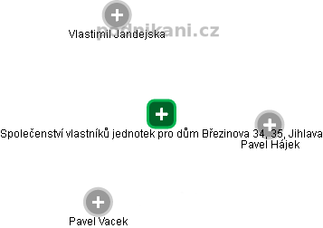 Společenství vlastníků jednotek pro dům Březinova 34, 35, Jihlava - obrázek vizuálního zobrazení vztahů obchodního rejstříku