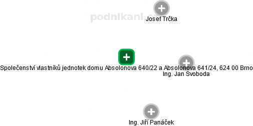 Společenství vlastníků jednotek domu Absolonova 640/22 a Absolonova 641/24, 624 00 Brno - obrázek vizuálního zobrazení vztahů obchodního rejstříku