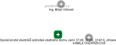 Společenství vlastníků jednotek obytného domu Jarní 372/6, 373/8, 374/10, Jihlava - obrázek vizuálního zobrazení vztahů obchodního rejstříku