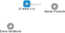 JV areal s.r.o. - obrázek vizuálního zobrazení vztahů obchodního rejstříku