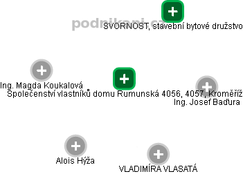 Společenství vlastníků domu Rumunská 4056, 4057, Kroměříž - obrázek vizuálního zobrazení vztahů obchodního rejstříku