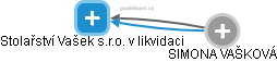 Stolařství Vašek s.r.o. v likvidaci - obrázek vizuálního zobrazení vztahů obchodního rejstříku