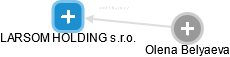 LARSOM HOLDING s.r.o. - obrázek vizuálního zobrazení vztahů obchodního rejstříku