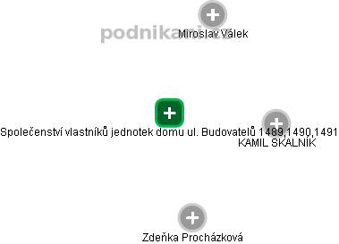 Společenství vlastníků jednotek domu ul. Budovatelů 1489,1490,1491 - obrázek vizuálního zobrazení vztahů obchodního rejstříku