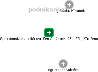 Společenství vlastníků pro dům Chládkova 27a, 27b, 27c, Brno - obrázek vizuálního zobrazení vztahů obchodního rejstříku