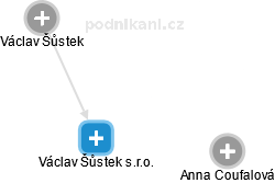 Václav Šůstek s.r.o. - obrázek vizuálního zobrazení vztahů obchodního rejstříku