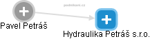 Hydraulika Petráš s.r.o. - obrázek vizuálního zobrazení vztahů obchodního rejstříku