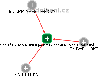 Společenství vlastníků jednotek domu Kúty 1943 ve Zlíně - obrázek vizuálního zobrazení vztahů obchodního rejstříku