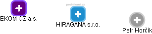 HIRAGANA s.r.o. - obrázek vizuálního zobrazení vztahů obchodního rejstříku