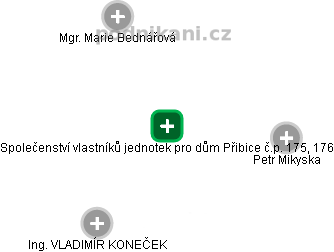 Společenství vlastníků jednotek pro dům Přibice č.p. 175, 176 - obrázek vizuálního zobrazení vztahů obchodního rejstříku