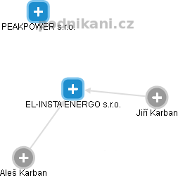 EL-INSTA ENERGO s.r.o. - obrázek vizuálního zobrazení vztahů obchodního rejstříku