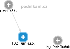 TDZ Turn s.r.o. - obrázek vizuálního zobrazení vztahů obchodního rejstříku