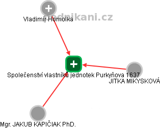 Společenství vlastníků jednotek Purkyňova 1637 - obrázek vizuálního zobrazení vztahů obchodního rejstříku