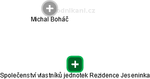Společenství vlastníků jednotek Rezidence Jeseninka - obrázek vizuálního zobrazení vztahů obchodního rejstříku