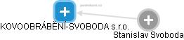 KOVOOBRÁBĚNÍ-SVOBODA s.r.o. - obrázek vizuálního zobrazení vztahů obchodního rejstříku