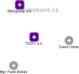 TDDU, a.s. - obrázek vizuálního zobrazení vztahů obchodního rejstříku