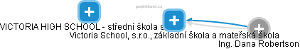 Victoria School, s.r.o., základní škola a mateřská škola - obrázek vizuálního zobrazení vztahů obchodního rejstříku