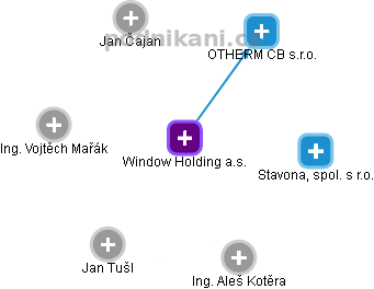 Window Holding a.s. - obrázek vizuálního zobrazení vztahů obchodního rejstříku