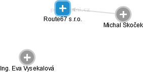 Route67 s.r.o. - obrázek vizuálního zobrazení vztahů obchodního rejstříku