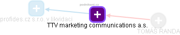 TTV marketing communications a.s. - obrázek vizuálního zobrazení vztahů obchodního rejstříku