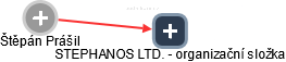 STEPHANOS LTD. - organizační složka - obrázek vizuálního zobrazení vztahů obchodního rejstříku