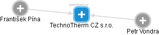 TechnoTherm CZ s.r.o. - obrázek vizuálního zobrazení vztahů obchodního rejstříku