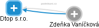 Dtop s.r.o. - obrázek vizuálního zobrazení vztahů obchodního rejstříku