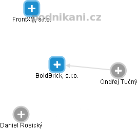 BoldBrick, s.r.o. - obrázek vizuálního zobrazení vztahů obchodního rejstříku