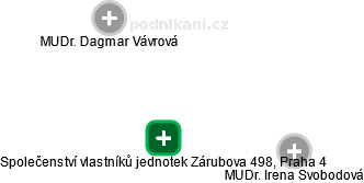 Společenství vlastníků jednotek Zárubova 498, Praha 4 - obrázek vizuálního zobrazení vztahů obchodního rejstříku