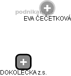 DOKOLEČKA z.s. - obrázek vizuálního zobrazení vztahů obchodního rejstříku