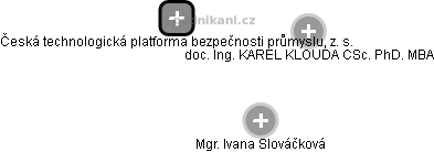 Česká technologická platforma bezpečnosti průmyslu, z. s. - obrázek vizuálního zobrazení vztahů obchodního rejstříku