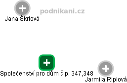 Společenství pro dům č.p. 347,348 - obrázek vizuálního zobrazení vztahů obchodního rejstříku