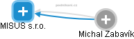 MISUS s.r.o. - obrázek vizuálního zobrazení vztahů obchodního rejstříku