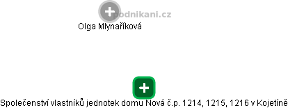 Společenství vlastníků jednotek domu Nová č.p. 1214, 1215, 1216 v Kojetíně - obrázek vizuálního zobrazení vztahů obchodního rejstříku