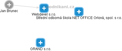 Webdevel s.r.o. - obrázek vizuálního zobrazení vztahů obchodního rejstříku