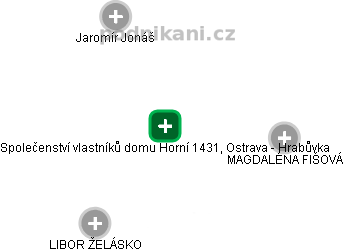 Společenství vlastníků domu Horní 1431, Ostrava - Hrabůvka - obrázek vizuálního zobrazení vztahů obchodního rejstříku