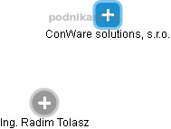 ConWare solutions, s.r.o. - obrázek vizuálního zobrazení vztahů obchodního rejstříku