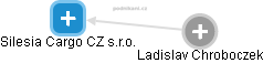 Silesia Cargo CZ s.r.o. - obrázek vizuálního zobrazení vztahů obchodního rejstříku