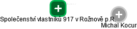Společenství vlastníků 917 v Rožnově p.R. - obrázek vizuálního zobrazení vztahů obchodního rejstříku