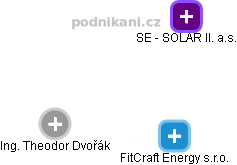 FitCraft Energy s.r.o. - obrázek vizuálního zobrazení vztahů obchodního rejstříku