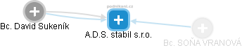 A.D.S. stabil s.r.o. - obrázek vizuálního zobrazení vztahů obchodního rejstříku