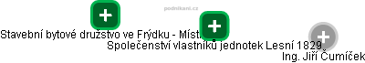 Společenství vlastníků jednotek Lesní 1829 - obrázek vizuálního zobrazení vztahů obchodního rejstříku